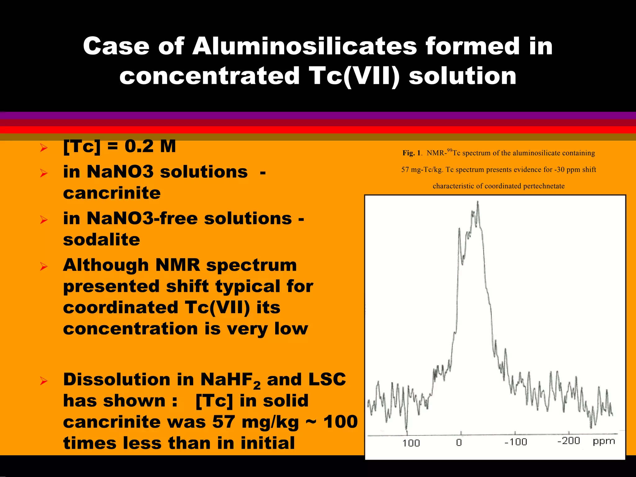 Case of Aluminosilicates formed in
concentrated Tc(VII) solution
[Tc] = 0.2 M
in NaNO3 solutions -
cancrinite
in NaNO3-free solutions -
sodalite
Although NMR spectrum
presented shift typical for
coordinated Tc(VII) its
concentration is very low
Dissolution in NaHF2 and LSC
has shown : [Tc] in solid
cancrinite was 57 mg/kg ~ 100
times less than in initial
solution
Fig. 1. NMR-99
Tc spectrum of the aluminosilicate containing
57 mg-Tc/kg. Tc spectrum presents evidence for -30 ppm shift
characteristic of coordinated pertechnetate
 