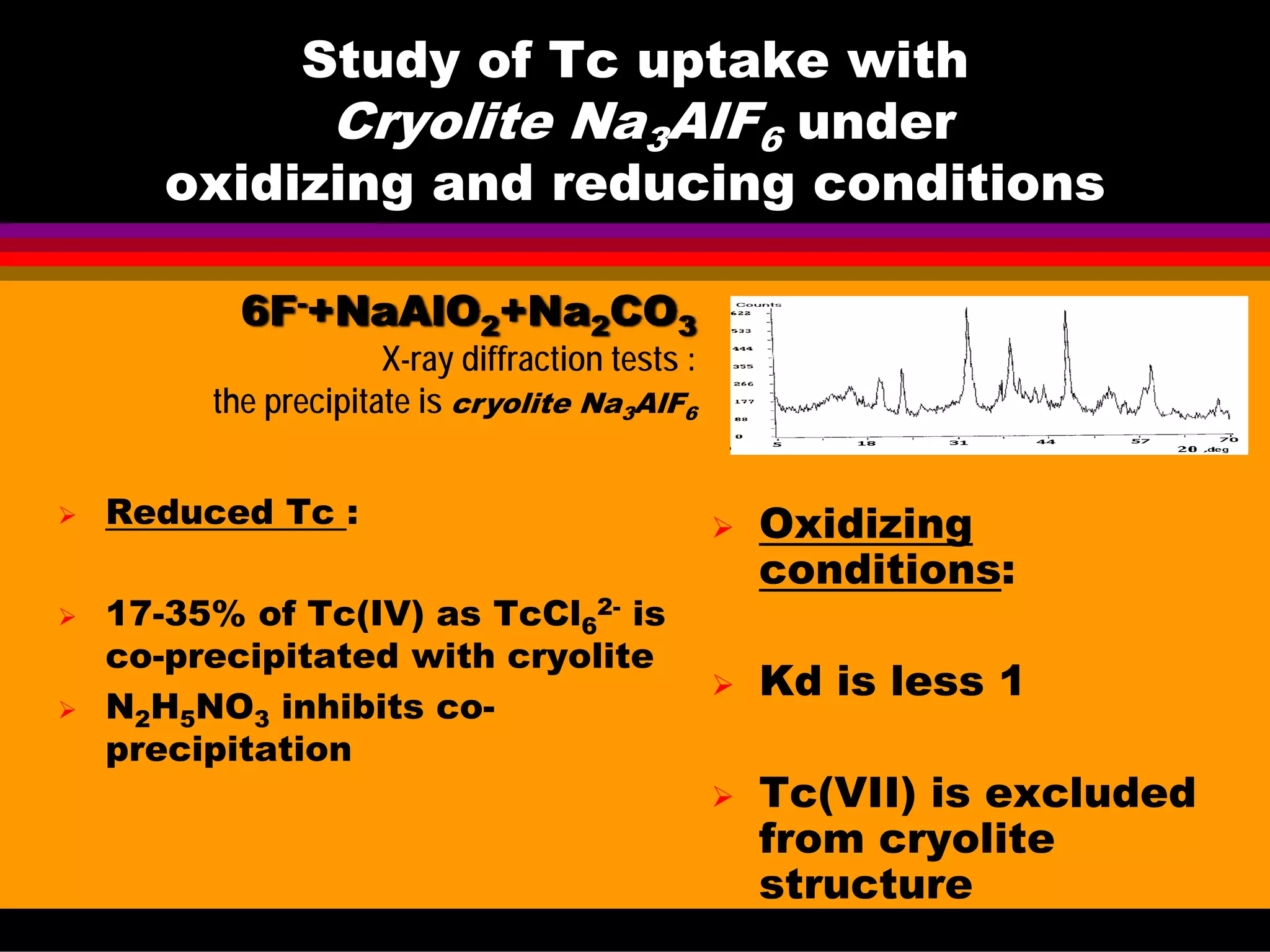 Study of Tc uptake with
Cryolite Na3AlF6 under
oxidizing and reducing conditions
Reduced Tc :
17-35% of Tc(IV) as TcCl6
2- is
co-precipitated with cryolite
N2H5NO3 inhibits co-
precipitation
Oxidizing
conditions:
Kd is less 1
Tc(VII) is excluded
from cryolite
structure
6F-+NaAlO2+Na2CO3
X-ray diffraction tests :
the precipitate is cryolite Na3AlF6
 