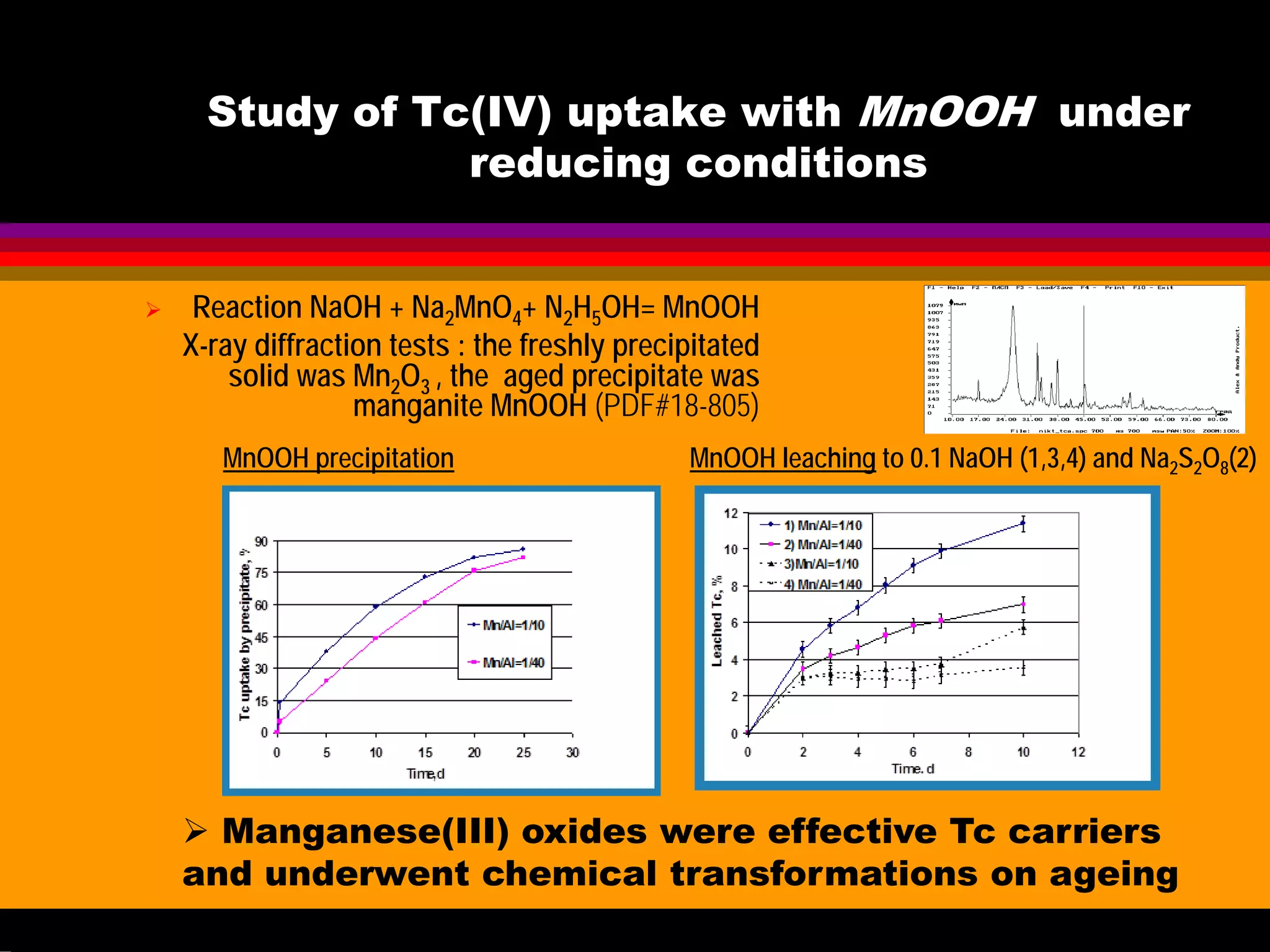 Study of Tc(IV) uptake with MnOOH under
reducing conditions
Reaction NaOH + Na2MnO4+ N2H5OH= MnOOH
X-ray diffraction tests : the freshly precipitated
solid was Mn2O3 , the aged precipitate was
manganite MnOOH (PDF#18-805)
Manganese(III) oxides were effective Tc carriers
and underwent chemical transformations on ageing
that increased leaching resistance to most agents.
MnOOH precipitation MnOOH leaching to 0.1 NaOH (1,3,4) and Na2S2O8(2)
 