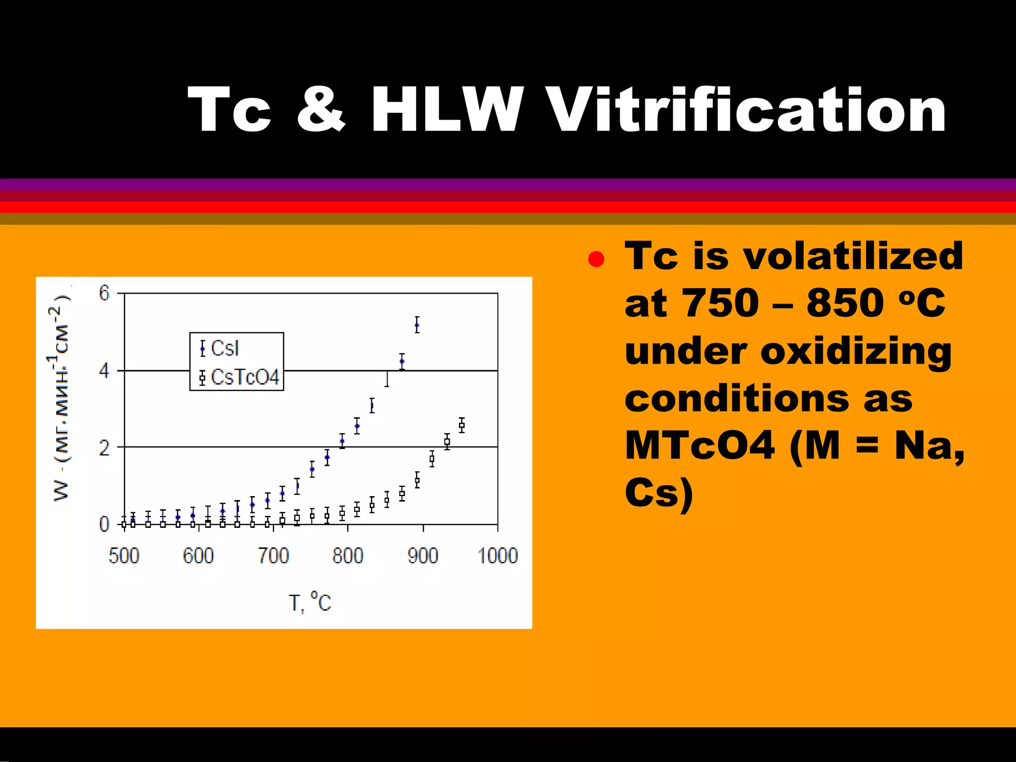 Tc & HLW Vitrification
Tc is volatilized
at 750 – 850 oC
under oxidizing
conditions as
MTcO4 (M = Na,
Cs)
 