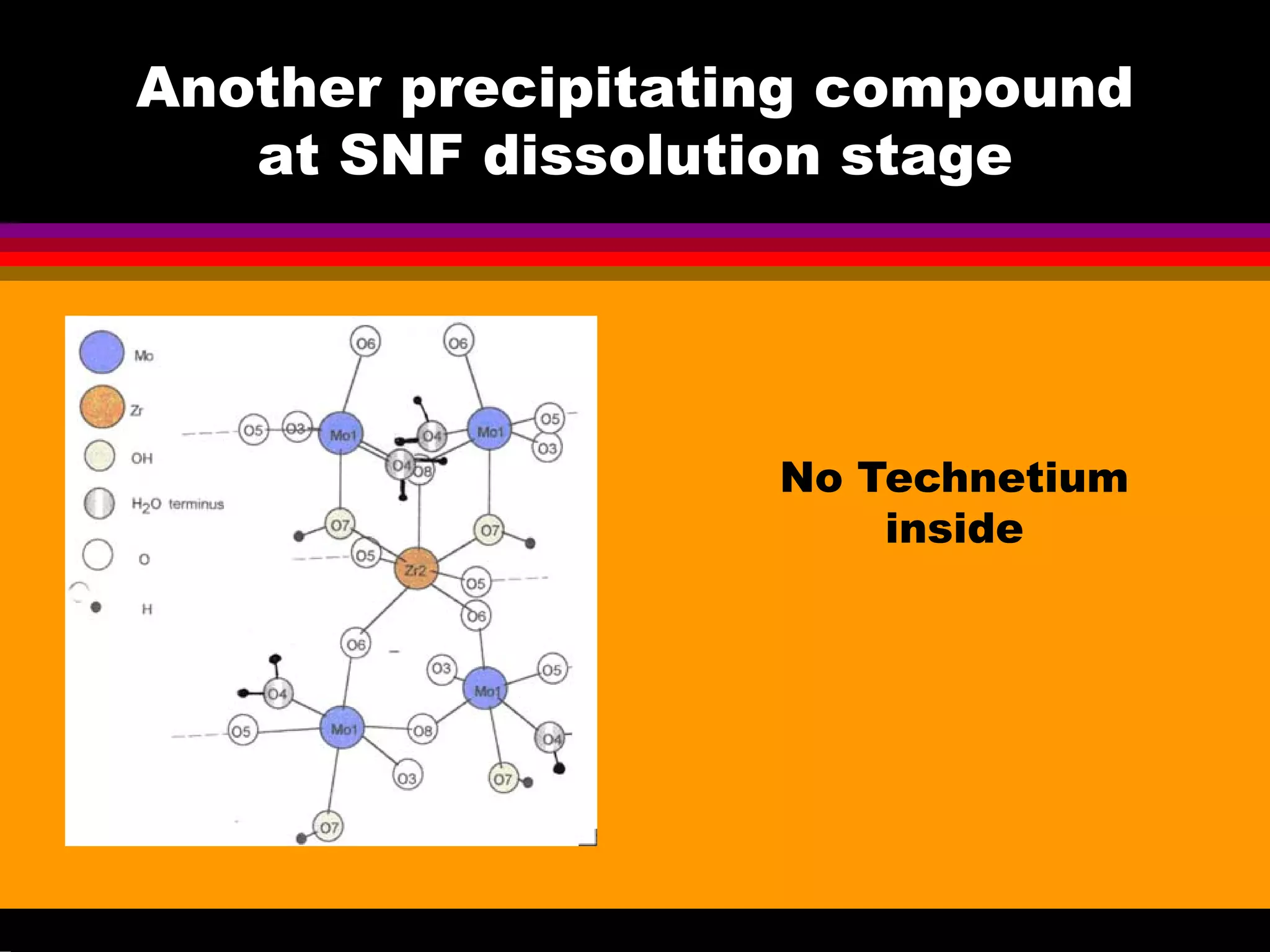 Another precipitating compound
at SNF dissolution stage
No Technetium
inside
 