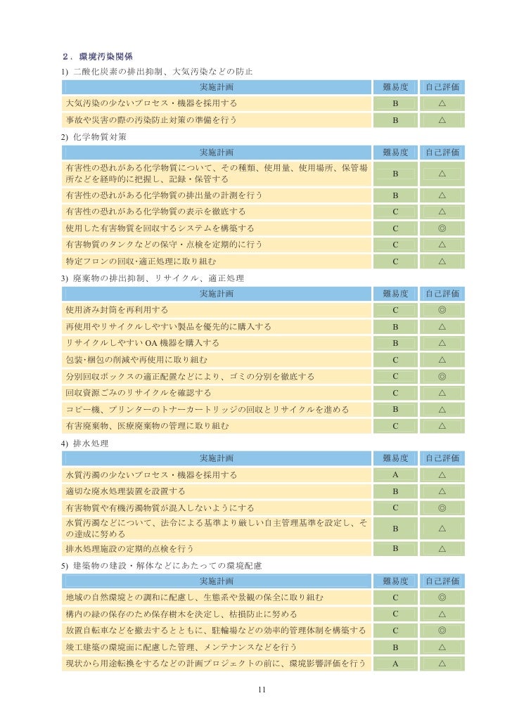 東京海洋大学 平成18年環境報告書