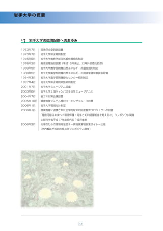 岩手大学の概要




 2-   岩手大学の環境配慮へのあゆみ
  ７
 1973年7月    環境保全委員会設置
 1973年7月    岩手大学排水規則制定
 1975年5月    岩手大学教育学部自然観察園規則制定
 1976年3月    廃液処理施設設置（平成15年廃止，以降外部委託処理）
 1980年5月    岩手大学農学部附属自然エネルギー用温室規則制定
 1980年5月    岩手大学農学部附属自然エネルギー利用温室運営委員会設置
 1984年3月    岩手大学農学部附属緑化センター規則制定
 1997年4月    岩手大学排水規則実施細則制定
 2001年7月    岩手大学ミュージアム設置
 2003年6月    岩手大学上田キャンパス全体をミュージアム化
 2004年7月    省エネ対策会議設置
 2005年10月   環境管理システム検討ワーキングブループ設置
 2006年1月    岩手大学環境方針制定
 2006年1月    環境教育に連携された全学的な知的財産教育プロジェクトの設置
            「持続可能な未来へ−環境保護・再生と知的財産制度を考える−」シンポジウム開催
            文部科学省平成17年度現代ＧＰ採択事業
 2006年3月    地域のための環境再生読本−県境廃棄物投棄サイト−出版
            （学内教員が共同出版及びシンポジウム開催）




                             12
 