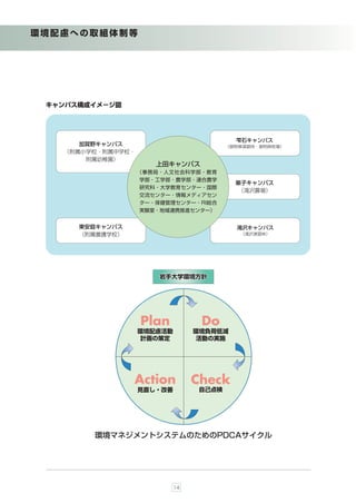 環境配慮への取組体制等




 キャンパス構成イメ−ジ図




                                           雫石キャンパス
      加賀野キャンパス                           （御明神演習林・御明神牧場）
   （附属小学校・附属中学校・
       附属幼稚園）
                      上田キャンパス
                   （事務局・人文社会科学部・教育
                   学部・工学部・農学部・連合農学
                                           巣子キャンパス
                   研究科・大学教育センター・国際
                                           （滝沢農場）
                   交流センター・情報メディアセン
                   ター・保健管理センター・RI総合
                   実験室・地域連携推進センター）


      東安庭キャンパス                             滝沢キャンパス
      （附属養護学校）                              （滝沢演習林）




                       岩手大学環境方針




                   Plan           Do
                   環境配慮活動        環境負荷低減
                   計画の策定         活動の実施




                 Action          Check
                   見直し・改善         自己点検




        環境マネジメントシステムのためのPDCAサイクル




                            14
 