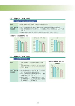 ５-    総物質投入量及び削減
 ２
       −再生紙（PPC用紙を含む）の使用の状況−


 概要             用紙類の削減及び再生紙
                          （PPC用紙）
                                の利用を促進しました。

 平成17年度の       ①コピーや印刷は必要最小限にし，裏紙活用などによる用紙の削減に努めました。
 取組結果          ②コピー機の設置箇所にリサイクルボックスを設置し，用紙の回収及びリサイクル率を高
                     めました。
               ③中質紙の使用から再生紙であるPPC用紙
                                  （古紙率70％以上）
                                           に変更しました。


○年度別コピー用紙等使用実績（枚）
                PPC用紙                   その他（上質・中質・更紙）                                    合計
        万枚                             万枚                                  万枚
      1200                             400                               1500
             （100）
                              （94.4）         （100）                               （100）    （85.7）    （87.7）
                     （87.8）            350           （80 1）
                                                          ）
                                                      80.1）
      1000   1076                                                        1200
                                              397                                 1473
                               1016    300                    （69 5）
                                                                   ）
                                                              （69.5）                       1263      1292
                      945                             318
       800
                                       250                      276       900
       600                             200
                                       150                                600
       400
                                       100
                                                                          300
       200
                                       50
         0                              0                                   0
             15年度     16年度    17年度           15年度    16年度     17年度               15年度      16年度      17年度




５-    水資源投入量及び削減
 ３
       −水道使用量の削減の推進−

                                                                       ○年度別水道使用量 単位：千ã
 概要                  水道の使用量を，対前年度比１％削減を目標にし
                                                                                   水道使用量
                ました。                                                     千ã
                                                                         250
                     貴重な資源の無駄をなくすため，漏水調査等を行                                     （100）
                                                                                         （88.2）
                うことにしました。                                                200
                                                                                 212
                                                                                          187      （70.8）
                                                                         150
 平成17年度の       ①省エネルギーの推進を図るため，省エネルギーポ                                                              150
 取組結果                スターを作成し周知を徹底しました。                                   100

               ②ユニット毎の使用量を電子掲示板に掲載し，誰で
                                                                          50
                     も閲覧できるようにしました。
               ③ユニット毎のデータを詳細に分析するとともに，                                     0
                                                                                15年度     16年度      17年度
                     漏水調査を実施したことにより漏水箇所が発見で
                     き，修繕を行うことができました。




                                                19
 