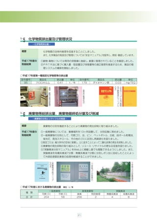 ５-    化学物質排出量及び管理状況
 ５
       −化学物質排出量−


 概要           化学物質の効率的管理を促進することにしました。
              また，化学薬品の取扱及び管理については「安全マニュアル」を配布し， ・
                                               周知 徹底しています。

 平成17年度の     ①劇物 毒物については専用の保管庫に施錠し，
                ・                  厳重に管理されていることを確認しました。
 取組結果        ②ＰＲＴＲ法に基づく購入量・取扱量及び保管量等の適正管理を推進するため，薬品の管
              理システムの構築を開始しました。


○平成17年度第一種指定化学物質等の排出量
政令番号        薬品名       排出量     単位     政令番号       薬品名     排出量      単位
 95        クロロホルム     0.41   t ／年     179     ダイオキシン類   0.03    mg-TEQ
                ︵                                           ︵
                                                        の 及
                毒                                       本 び 安
                物                         ︵
                                          薬             ︶ 劇 全
                ・                                         物 マ
                劇                         品
                                          の               取 ニ
                物                                         扱 ュ
                の                         管               い ア
                専                         理
                用                                         マ ル
                                          状               ニ 及
                保                         況
                管                                         ュ び
                庫
                                          ︶               ア 毒
                ︶                                         ル 物



５-    廃棄物等総排出量，廃棄物最終処分量及び削減
 ６
       −廃棄物の分別とリサイクルの推進−


 概要           廃棄物の分別を徹底することにより廃棄物の発生抑制に取り組みました。

 平成17年度の     ①一般廃棄物については，集積場所を13ヶ所設置して，分別収集に努めました。
 取組結果        ②一般廃棄物の分別として，可燃ゴミ，缶，ビン，ペットボトル，古紙，段ボール乾電池，
              蛍光灯，発泡スチロール，その他のゴミに区別し再資源化を図りました。
             +剪定ゴミは，極力学内の空地に堆積し，土に返すことによって二酸化炭素の発生を抑制しました。
             ,廃棄物の発生抑制の取り組みとして，リユース リサイクルの更なる促進を図りました。
                                   ・
             -
             「実験廃液分別マニュアル」をWeb上に掲載し誰でも閲覧できるようにしました。また，
              実験廃液を有機系廃液7分類・無機系廃液7分類に分別しポリ缶に回収したことによっ
              て外部処理委託業者の処理を軽減することができました。

                  ︵                                                ︵
                 ル実                           ︵                    工
                 の験                           工                    学
                 本廃                           学                    部
                 ︶液                           部                    で
                  分                           ゴ                    の
                                              ミ                    分
                  別                                                別
                  マ                           分
                                              別                    集
                  ニ                                                積
                  ュ                           表                    場
                  ア                           示                    所
                                              ︶                    ︶


○平成17年度における廃棄物の排出量 単位：t／年
                  一般廃棄物                   産業廃棄物          実験廃液
     種 類
             可燃ゴミ     不燃ゴミ          産廃        特別管理   無機系廃液  有機系廃液
     合 計      204       58          256         2      4      8




                                    21
 