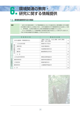 ６.          環境関連の教育・
            研究に関する情報提供
６-    環境関連教育科目の開設
 １
 概要              岩手大学の教育目標の一つが
                             「環境問題をはじめとする複合的な人類的課題に対する基礎
                的な理解力を備えた人材育成」
                             であり，全学共通教育の中で
                                         「環境教育科目」を必修として課
                し，専門教育，大学院の授業の中に多数の環境関連科目が開講されています。
                 さらに
                   「知財教育」
                        として環境問題と知財教育の融合を図るとして現代GPに採択され，
                平成18年度は関連科目を増開設して対応する予定です。


                学 部 等 の 別                      開 設 科 目 数

                                 「環境」を考える，生活と環境，都市と環境，
      全学共通教育「環境教育科目」                                       4
                                  農業・生命と環境

 学        人文社会科学部                    環境科学入門ほか              39
 部    専
 開    門   教育学部                       地域の環境保全               1
 設    学
 科    部   工学部                        地域環境計画学ほか             7
 目    開
      設
      科   農学部                        動物環境保全学ほか             16
      目
          小 計                                              67

      人文社会科学研究科                      環境法政策特論ほか             13
 大
 学    教育学研究科                         倫理学特別演習ほか             5
 院
 開    工学研究科                          環境評価学ほか               10
 設
 科    農学研究科                          土壌環境学特論ほか             6
 目
      小 計                                                  34




                                29
 