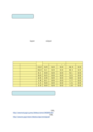 input   output




                   (   )




             URL

           URL
 