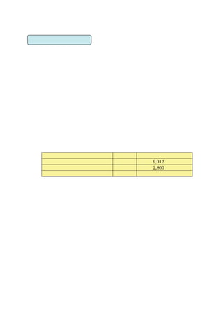 9,012
2,800
 