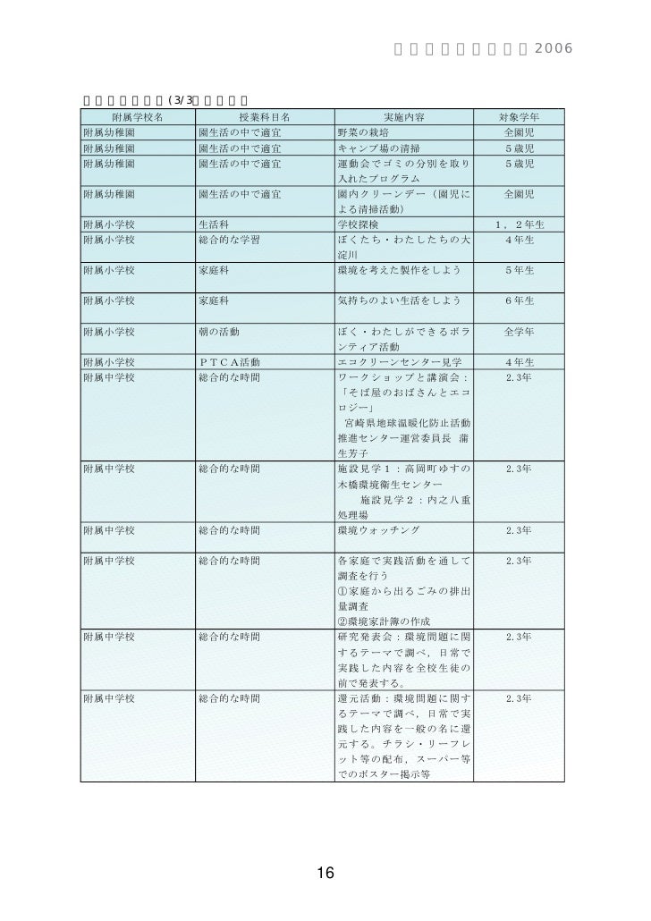 宮崎大学 平成18年環境報告書