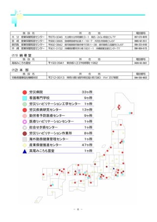 【労働者健康福祉機構】平成18年度環境報告書