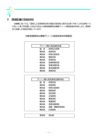 【労働者健康福祉機構】平成18年度環境報告書