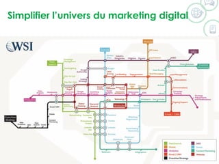 Les tendances du Marketing Digital 2014 - Ateliers webmarketing WSI - Saison 4