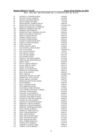 Boletín Oficial Nº 19.335                           Lunes 18 de Octubre de 2010
            2010 - AÑO DEL BICENTENARIO DE LA REVOLUCION DE M AYO

93     MANSILLA, TEODORO RUBEN                  16424900
94     MATTAR, FELIPE ALBERTO                   14754966
95     MEDINA, SEGUNDO DIRCEO                   14995740
96     MILET, MARIO EDUARDO                       8277461
97     MONTENEGRO, ALBERTO OSCAR                14808798
98     MONTIVERO, OSCAR ALFREDO                 14754282 (*) B
99     MORALES, MARIA DE LAS MERCED             17327767
100    MORALES, ROBERTO WALTER                  16446900
101    MORENO, JOSE ROBERTO                     14773403
102    OLMOS MATTAR, CONRADO AUGUST             14909410
103    ORELLANO, MIGUEL HORACIO                 16351206
104    ORIETA, RAMON ORACIO                     16505142
105    OSORIO, ADOLFO ELIAS                     16024340
106    PACHECO, MARIO RUBEN                     16970119
107    PACHECO, OMAR FRANCISCO                  16098608
108    PADILLA, DANTE ESTEBAN                   16782546
109    PAEZ, JUAN JOSE                          13867338
110    PAJON, MIGUEL ANGEL                      16350647
111    PALAVECINO, ANGEL RUBEN                  16258078
112    PAZ, JUAN ANGEL                          14846608 (*) A
113    PAZ, LUISA LEONIDAS                       3934153
114    PAZ, MIGUEL ANGEL                        16771394
115    PAZ, OSCAR ENRIQUE                       14912783
116    PAZ, RAMON ANGEL                         16135927
117    PERALTA, HECTOR ALBERTO                  14732588
118    PEREYRA, RICARDO RODOLFO                 16317600
119    PEREZ, SIXTO                             14940373
120    PICCO, CARLOS VIRGILIO                   16660237
121    PLAZA, MIGUEL ANGEL                      16517115
122    PONCE, JOSE OSCAR                        14979341
123    PONCE, JUAN EDMUNDO                      16457018
124    PORTOLES, LUIS ROLANDO                   14889135
125    RICO, JUAN SANTOS                        14809253
126    RIOS, VIRGILIO                           16528005 (*) B
127    RIQUELME, RAMONA GLADIS                  18637083
128    RODRIGUEZ, JUAN CARLOS                   16432237
129    ROJAS, MIGUEL ANTONIO                    16309727
130    ROMACHO, REYNALDO DARDO                  11711005
131    RUIZ ROBERTO                             14985195
132    RUIZ, CLAUDIO CESAR                      13304877
133    RUIZ, ROBERTO DANIEL                     14786515
134    SAAVEDRA, PEDRO ANTONIO                  14755066
135    SALVATIERRA, HUGO DEL CARMEN             16277029
136    SANCHEZ, CARLOS SIRO                     16255205
137    SANCHEZ, JULIO RODOLFO                   16404821
138    SANCHEZ, SANTIAGO WALTER                 14752772
139    SANCHEZ, SEGUNDO ELVECIO                 14567940
140    SANTILLAN, HECTOR ALBERTO                16449933
141    SANTILLAN, JOSE MARINO                   14188572
142    SANTILLAN, SEGUNDO ELPIDIO               16442656
143    SERRANO, CARLOS ALBERTO                  16213394
144    SERRANO, CARLOS MAMERTO                  14554187
145    SERRANO, TEODORO MAURICIO                16309130
146    SILVA, MARIO ALBERTO                     16447011
147    SORBELLO, ARIEL RENATO                   16195469
148    SOSA, CARLOS BERTILIO                    16668111
149    SOSA, JOSE DIONICIO                      16221656
150    SOSA, NICOLAS ORLANDO                    16107165
151    SOSA, PAULINO DE JESUS                   16173467
152    SOSA, ROGER SEGUNDO                      16391047
153    SOSA, TORIBIO MARCELO                    13135216
154    SUAREZ, REY ALBERTO                      16467782
155    TABOADA, CARLOS YAMIL                    14968314
156    TORRES, LUIS HUMBERTO                    16194527


                                      4
 