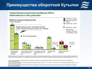 Преимущества оборотной бутылки




                                 17
 