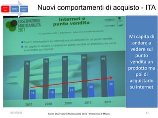 Brand &
Market
 Insight
            Strategy &
             Planning
                         Management
                          Return &
                           Analysis
                                      Nuovi comportamenti di acquisto - ITA



                                                                                                          Mi capita di
                                                                                                            andare a
                                                                                                           vedere sul
                                                                                                             punto
                                                                                                           vendita un
                                                                                                          prodotto ma
                                                                                                              poi di
                                                                                                           acquistarlo
                                                                                                           su internet



           13/10/2012                    Fonte: Osservatorio Multicanalità 2011 – Politecnico di Milano          12
 