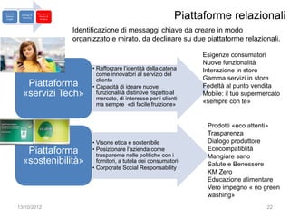 Brand &
Market
 Insight
            Strategy &
             Planning
                         Management
                          Return &
                           Analysis                                            Piattaforme relazionali
                                      Identificazione di messaggi chiave da creare in modo
                                      organizzato e mirato, da declinare su due piattaforme relazionali.

                                                                                    Esigenze consumatori
                                                                                    Nuove funzionalità
                                            • Rafforzare l’identità della catena    Interazione in store
                                              come innovatori al servizio del
                                              cliente                               Gamma servizi in store
              Piattaforma                   • Capacità di ideare nuove              Fedeltà al punto vendita
             «servizi Tech»                   funzionalità distintive rispetto al
                                              mercato, di interesse per i clienti
                                                                                    Mobile: il tuo supermercato
                                              ma sempre «di facile fruizione»       «sempre con te»


                                                                                     Prodotti «eco attenti»
                                                                                     Trasparenza
                                            • Visone etica e sostenibile             Dialogo produttore
              Piattaforma                   • Posizionare l’azienda come             Ecocompatiblità
                                              trasparente nelle politiche con i      Mangiare sano
             «sostenibilità»                  fornitori, a tutela dei consumatori
                                                                                     Salute e Benessere
                                            • Corporate Social Responsability
                                                                                     KM Zero
                                                                                     Educazione alimentare
                                                                                     Vero impegno « no green
                                                                                     washing»
           13/10/2012                                                                                     22
 