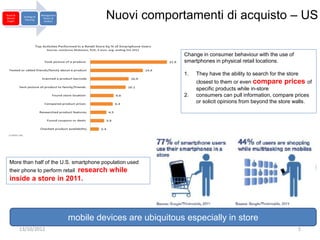 Brand &
Market
 Insight
            Strategy &
             Planning
                         Management
                          Return &
                           Analysis
                                               Nuovi comportamenti di acquisto – US

                                                                   Change in consumer behaviour with the use of
                                                                   smartphones in physical retail locations.

                                                                   1.   They have the ability to search for the store
                                                                        closest to them or even compare prices of
                                                                        specific products while in-store
                                                                   2.   consumers can pull information, compare prices
                                                                        or solicit opinions from beyond the store walls.




  More than half of the U.S. smartphone population used
                       research while
  their phone to perform retail
  inside a store in 2011.




                                      mobile devices are ubiquitous especially in store
           13/10/2012                                                                                               5
 