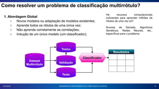 Como resolver um problema de classificação multirrótulo?
10
18/10/2023
1. Abordagem Global
○ Novos modelos ou adaptação de modelos existentes;
○ Aprende todos os rótulos de uma única vez;
○ Não aprende corretamente as correlações;
○ Indução de um único modelo (um classificador);
Há recursos computacionais
suficientes para aprender milhões de
rótulos de uma vez só?
Árvores de Decisão, Algoritmos
Genéticos, Redes Neurais, etc.,
específicos para o problema.
SEMINÁRIOS DO DEPARTAMENTO DE COMPUTAÇÃO DA UFSCAR
 