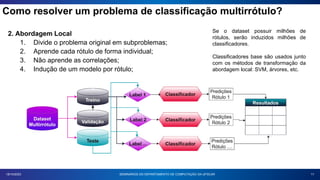 Como resolver um problema de classificação multirrótulo?
11
18/10/2023
2. Abordagem Local
1. Divide o problema original em subproblemas;
2. Aprende cada rótulo de forma individual;
3. Não aprende as correlações;
4. Indução de um modelo por rótulo;
Se o dataset possuir milhões de
rótulos, serão induzidos milhões de
classificadores.
Classificadores base são usados junto
com os métodos de transformação da
abordagem local: SVM, árvores, etc.
SEMINÁRIOS DO DEPARTAMENTO DE COMPUTAÇÃO DA UFSCAR
 