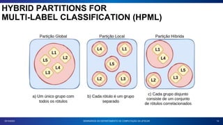 14
18/10/2023 SEMINÁRIOS DO DEPARTAMENTO DE COMPUTAÇÃO DA UFSCAR
HYBRID PARTITIONS FOR
MULTI-LABEL CLASSIFICATION (HPML)
 