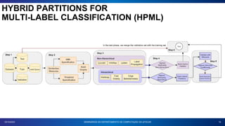 16
18/10/2023 SEMINÁRIOS DO DEPARTAMENTO DE COMPUTAÇÃO DA UFSCAR
HYBRID PARTITIONS FOR
MULTI-LABEL CLASSIFICATION (HPML)
 