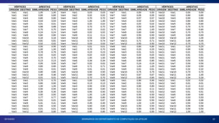 23
18/10/2023 SEMINÁRIOS DO DEPARTAMENTO DE COMPUTAÇÃO DA UFSCAR
 