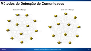 24
Grafo com Self-Loops Grafo sem Self-Loops
18/10/2023 SEMINÁRIOS DO DEPARTAMENTO DE COMPUTAÇÃO DA UFSCAR
Métodos de Detecção de Comunidades
 