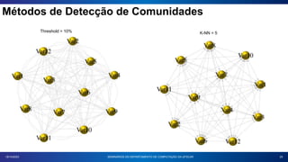 25
18/10/2023 SEMINÁRIOS DO DEPARTAMENTO DE COMPUTAÇÃO DA UFSCAR
Métodos de Detecção de Comunidades
Threshold = 10% K-NN = 5
 