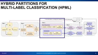 26
18/10/2023 SEMINÁRIOS DO DEPARTAMENTO DE COMPUTAÇÃO DA UFSCAR
HYBRID PARTITIONS FOR
MULTI-LABEL CLASSIFICATION (HPML)
 