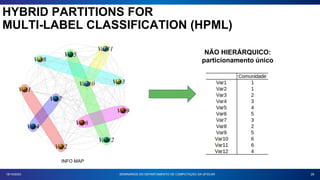 28
INFO MAP
NÃO HIERÁRQUICO:
particionamento único
18/10/2023 SEMINÁRIOS DO DEPARTAMENTO DE COMPUTAÇÃO DA UFSCAR
HYBRID PARTITIONS FOR
MULTI-LABEL CLASSIFICATION (HPML)
 