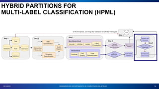 34
18/10/2023 SEMINÁRIOS DO DEPARTAMENTO DE COMPUTAÇÃO DA UFSCAR
HYBRID PARTITIONS FOR
MULTI-LABEL CLASSIFICATION (HPML)
 