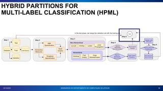 36
18/10/2023 SEMINÁRIOS DO DEPARTAMENTO DE COMPUTAÇÃO DA UFSCAR
HYBRID PARTITIONS FOR
MULTI-LABEL CLASSIFICATION (HPML)
 