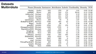Datasets
Multirrótulo
39
18/10/2023 SEMINÁRIOS DO DEPARTAMENTO DE COMPUTAÇÃO DA UFSCAR
 