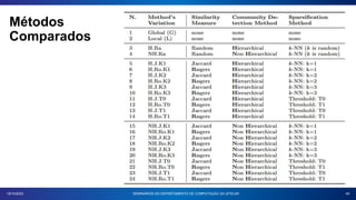 Métodos
Comparados
40
18/10/2023 SEMINÁRIOS DO DEPARTAMENTO DE COMPUTAÇÃO DA UFSCAR
 