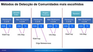 Métodos de Detecção de Comunidades mais escolhidos
43
Hierárquico
C.D.M.
Não-Hierárquico
C.D.M.
Jaccard
Index
Hierárquico
C.D.M.
Não-Hierárquico
C.D.M.
Rogers
Tanimoto
Hierárquico
C.D.M.
Não-Hierárquico
C.D.M.
Random
KNN TR KNN TR KNN TR KNN TR KNN TR KNN TR
Edge Betweenness
WalkTrap
WalkTrap WalkTrap
Info Map Info Map Info Map
18/10/2023 SEMINÁRIOS DO DEPARTAMENTO DE COMPUTAÇÃO DA UFSCAR
 