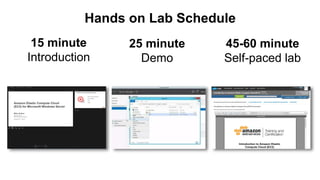 15 minute
Introduction
25 minute
Demo
45-60 minute
Self-paced lab
Hands on Lab Schedule
 
