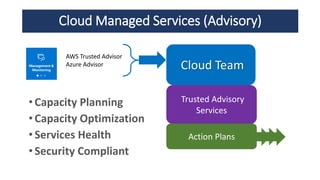 Managed Cloud Services Revision | PPTX