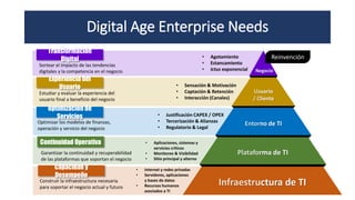 Sortear Digital Managed Cloud Services Revision | PPTX