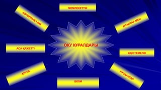 ОҚУ ҚҰРАЛДАРЫ
ӘДІСТЕМЕЛІК
МЕМЛЕКЕТТІК
АСА ҚАЖЕТТІ
БІЛІМ
 