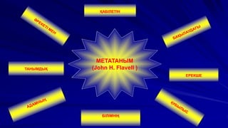 МЕТАТАНЫМ
(John H. Flavell )
ЕРЕКШЕ
ҚАБІЛЕТІН
ТАНЫМДЫҚ
БІЛІМНІҢ
 
