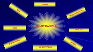 ОҚЫТУ МАЗМҰНЫ
МЕҢГЕРУ
ДАҒДЫ
БІЛІМ
ОҚУШЫЛАРДЫҢ
 
