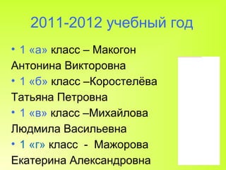2011-2012 учебный год 1 «а»  класс – Макогон  Антонина Викторовна  1 «б»  класс –Коростелёва  Татьяна Петровна   1 «в»  класс –Михайлова  Людмила Васильевна 1 «г»  класс  -  Мажорова  Екатерина Александровна 
