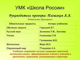 УМК «Школа России» Руководитель проекта: Плешаков А.А. Издательство «Просвещение» Учебники сохраняют лучшие традиции советской начальной школы  (формирование знаний и умений) и дополнены заданиями, развивающего характера. Обязательные предметы Авторы учебников Обучение грамоте Горецкий В.Г. Русский язык Зеленина Л.М., Хохлова Чтение Климанова Л.Ф. Голованова М.В. Математика Моро М.И. Окружающий мир Плешаков А.А. 