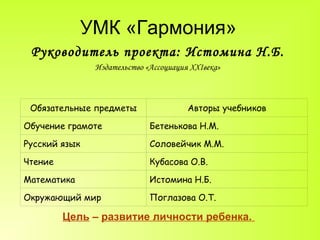 УМК «Гармония» Руководитель проекта: Истомина Н.Б. Издательство «Ассоциация  XXI века» Цель  –  развитие личности ребенка.  Обязательные предметы Авторы учебников Обучение грамоте Бетенькова Н.М. Русский язык Соловейчик М.М. Чтение Кубасова О.В. Математика Истомина Н.Б. Окружающий мир Поглазова О.Т. 