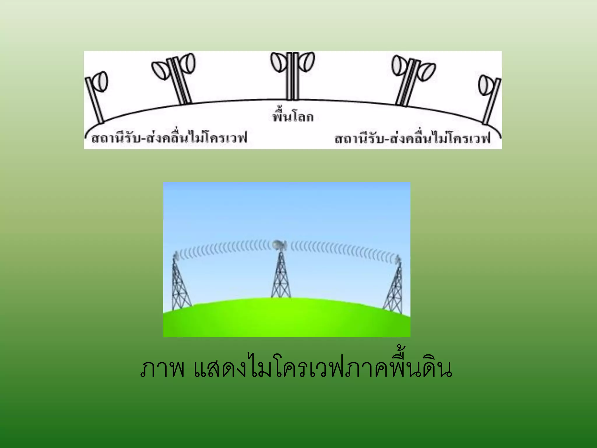 ภาพ แสดงไมโครเวฟภาคพื้นดิน
 