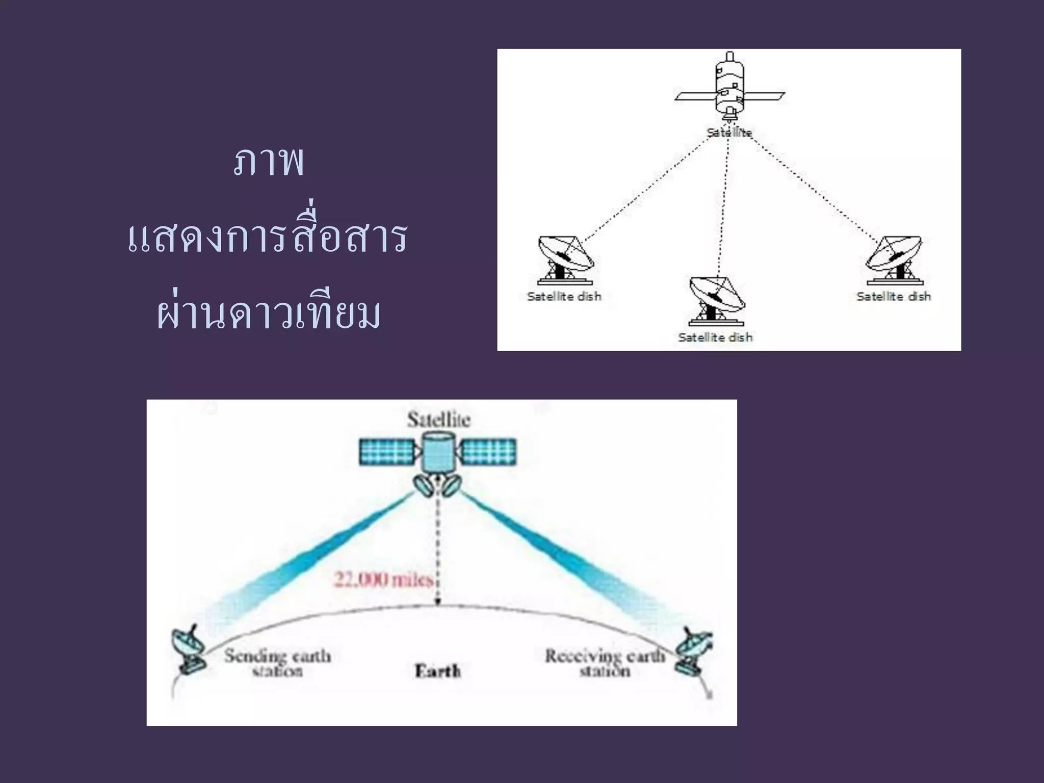 ภาพ
แสดงการสื่อสาร
 ผ่านดาวเทียม
 