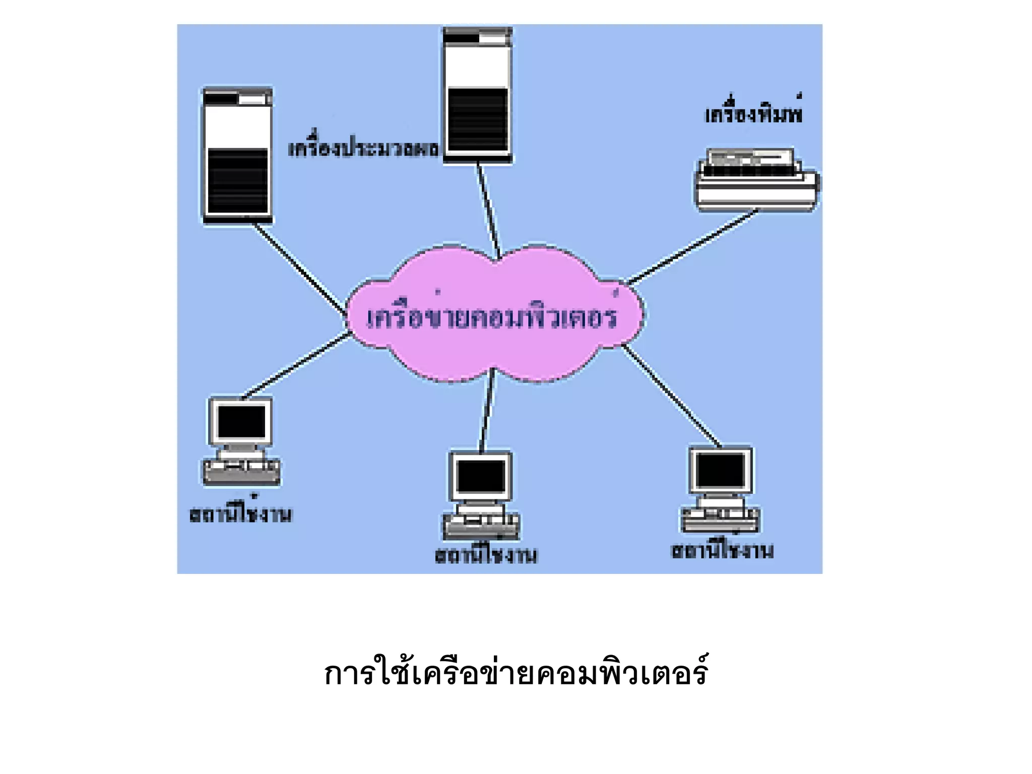 การใช้เครือข่ายคอมพิวเตอร์
 