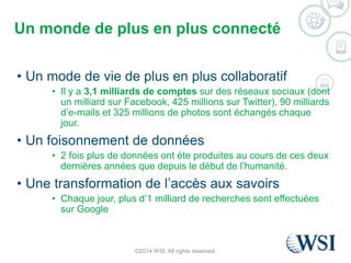 Un monde de plus en plus connecté 
• Un mode de vie de plus en plus collaboratif 
• Il y a 3,1 milliards de comptes sur des réseaux sociaux (dont 
un milliard sur Facebook, 425 millions sur Twitter), 90 milliards 
d’e-mails et 325 millions de photos sont échangés chaque 
jour. 
• Un foisonnement de données 
• 2 fois plus de données ont éte produites au cours de ces deux 
dernières années que depuis le début de l’humanité. 
• Une transformation de l’accès aux savoirs 
• Chaque jour, plus d’1 milliard de recherches sont effectuées 
sur Google 
©2014 WSI. All rights reserved. 
 