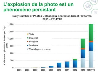 L’explosion de la photo est un 
phénomène persistant 
©2014 WSI. All rights reserved. 
 